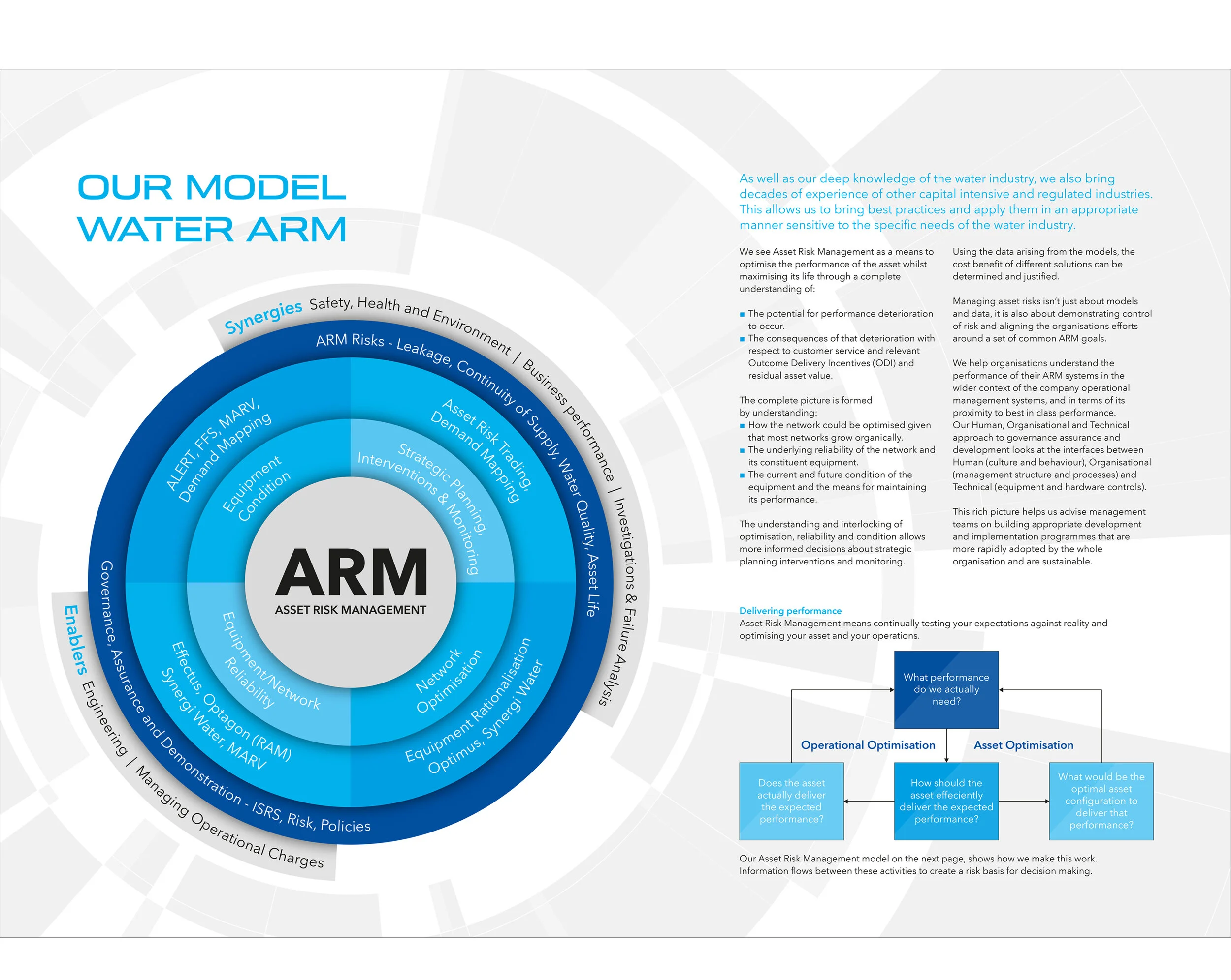  ARM 4 page brochure inside spread 