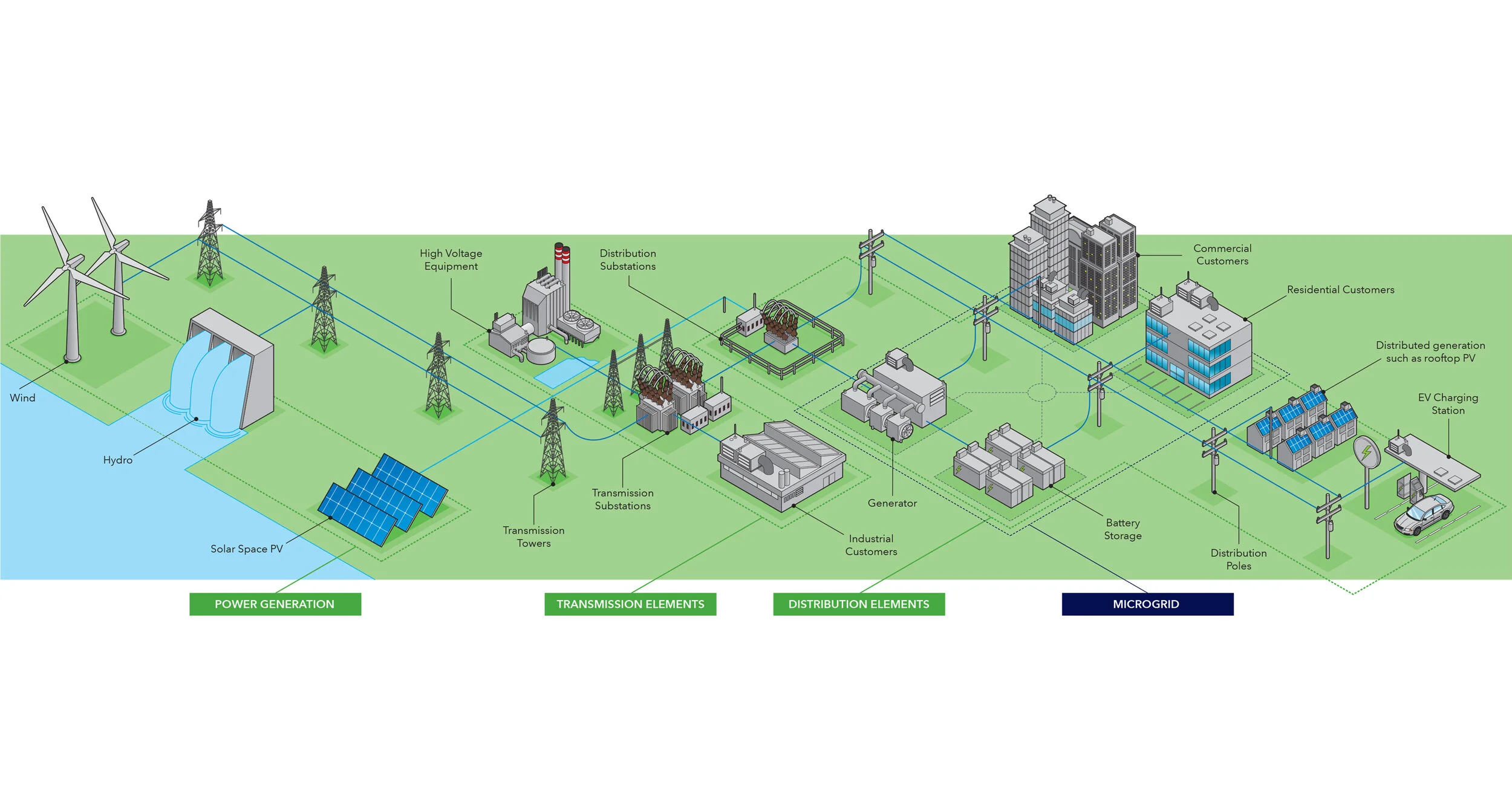  Electric Grid Eco System graphic 