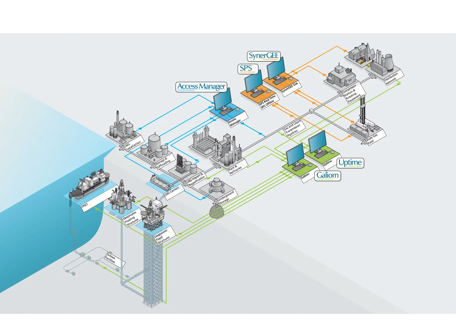 Oil and Gas Pipeline Diagram - DNV GL — Richard J Adams Graphic ...