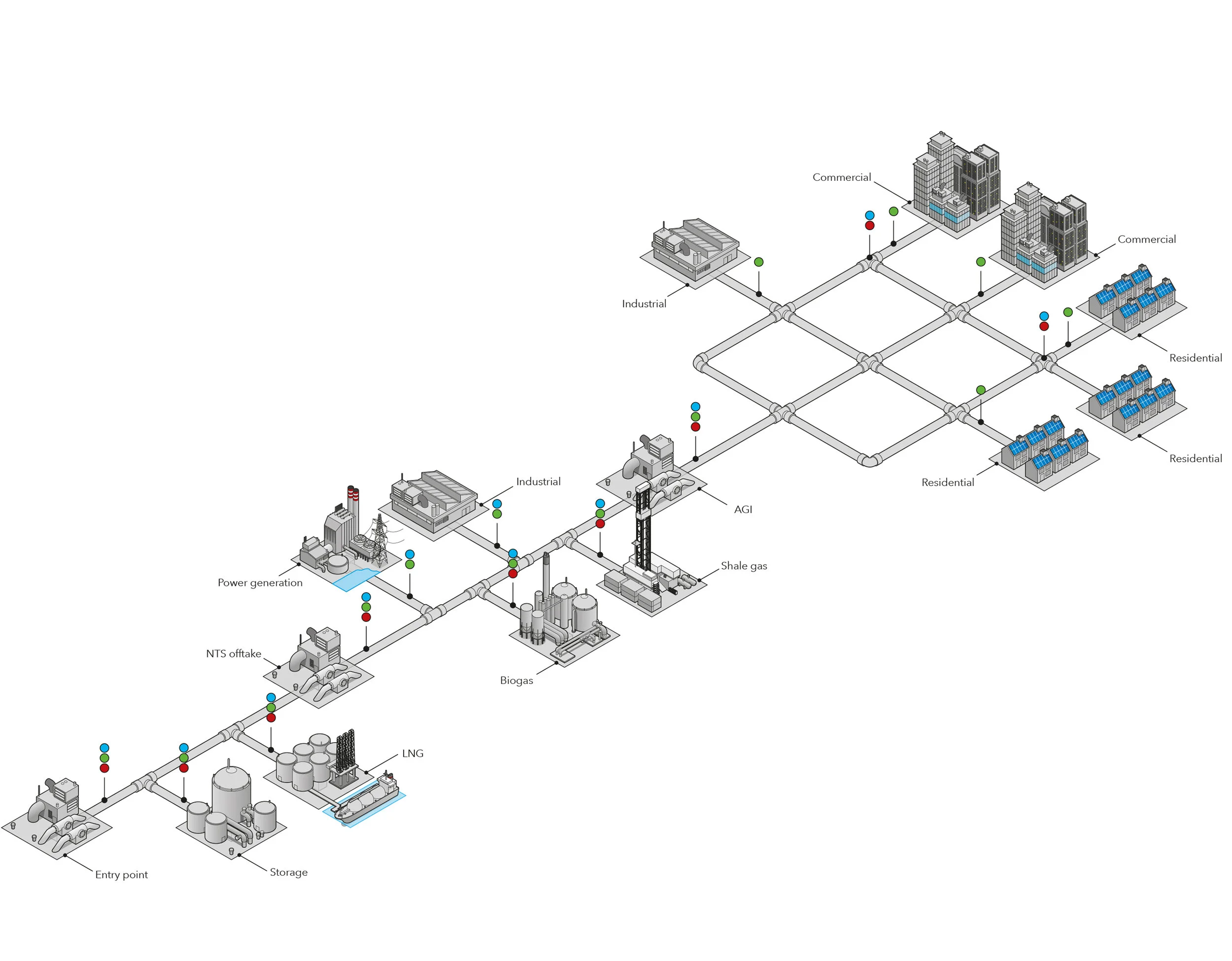 Distribution value chain diagram    