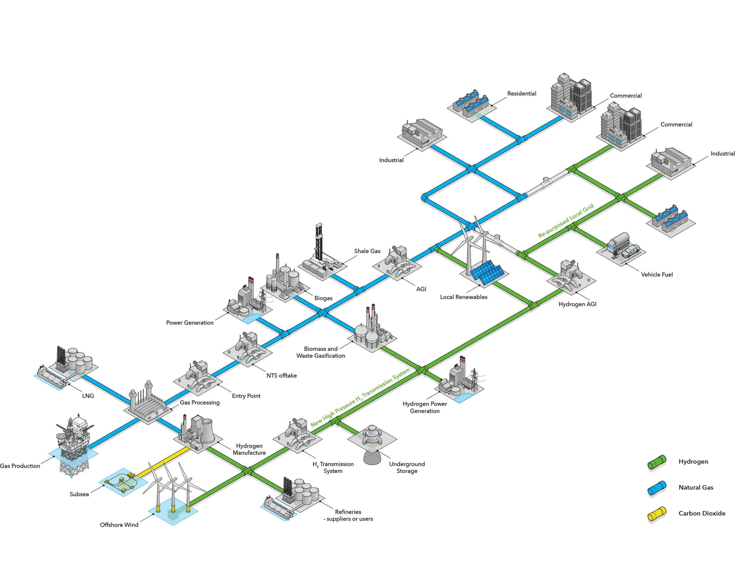  Hydrogen value chain diagram 