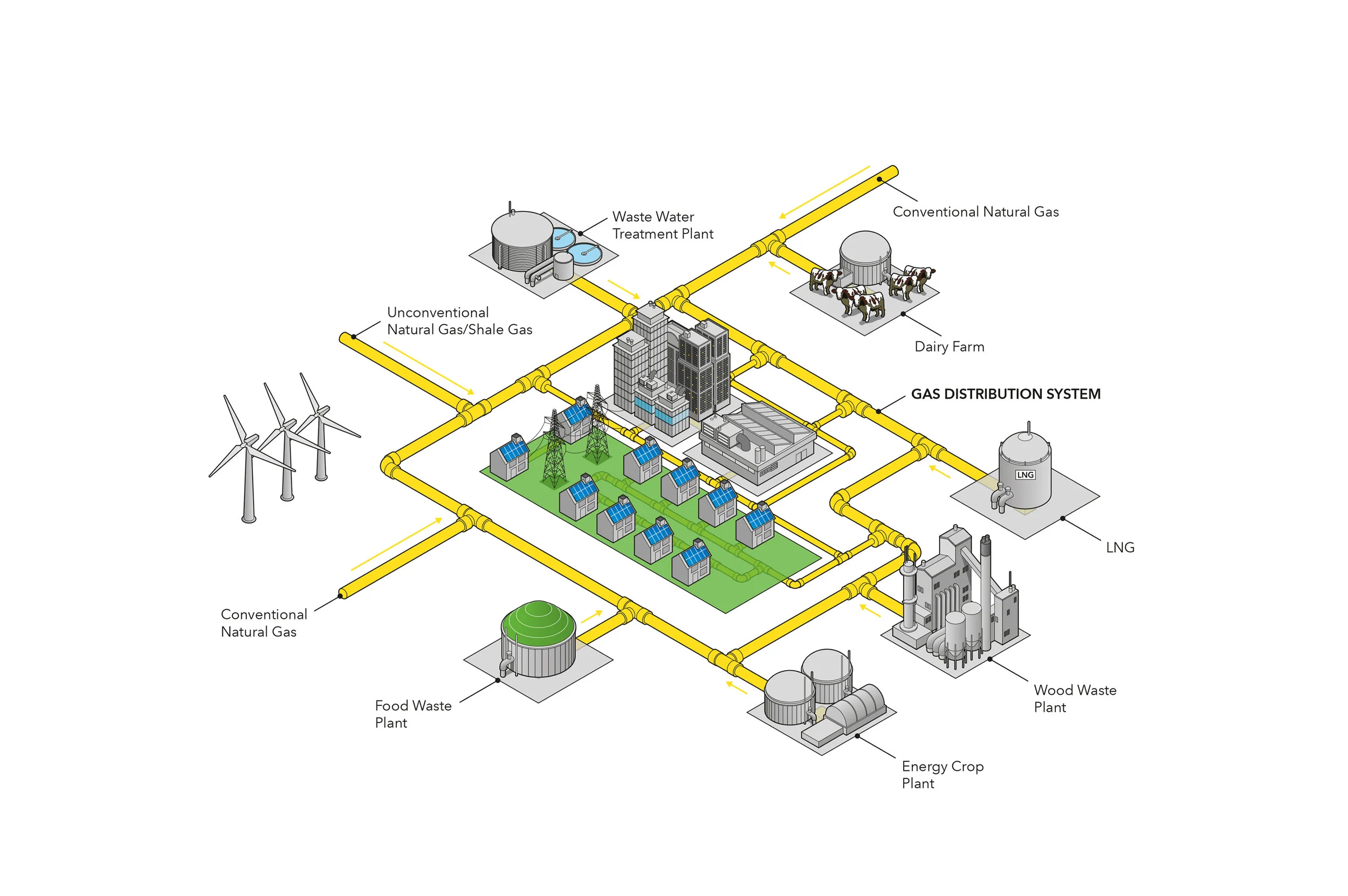  Smart meter value chain diagram 