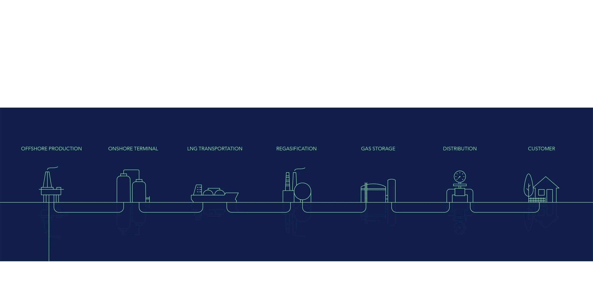  Gas supply chain icon illustration 