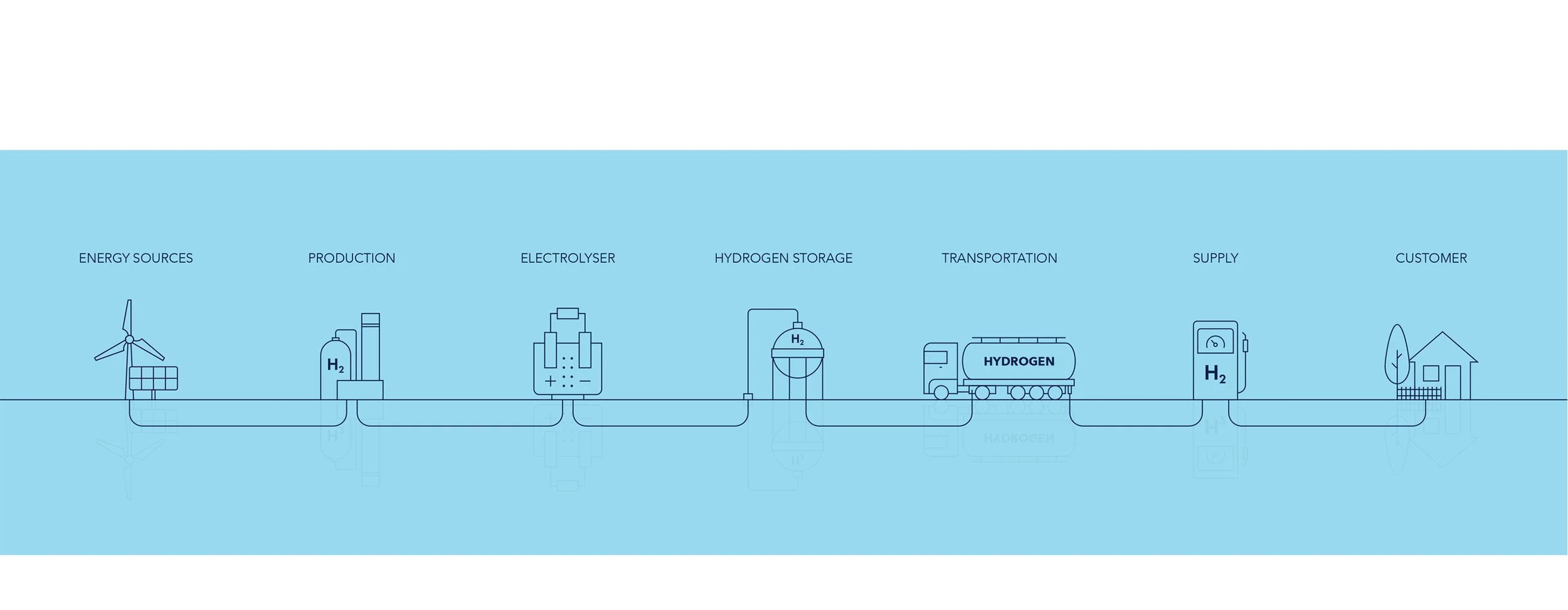  Hydrogen supply chain icon illustration 