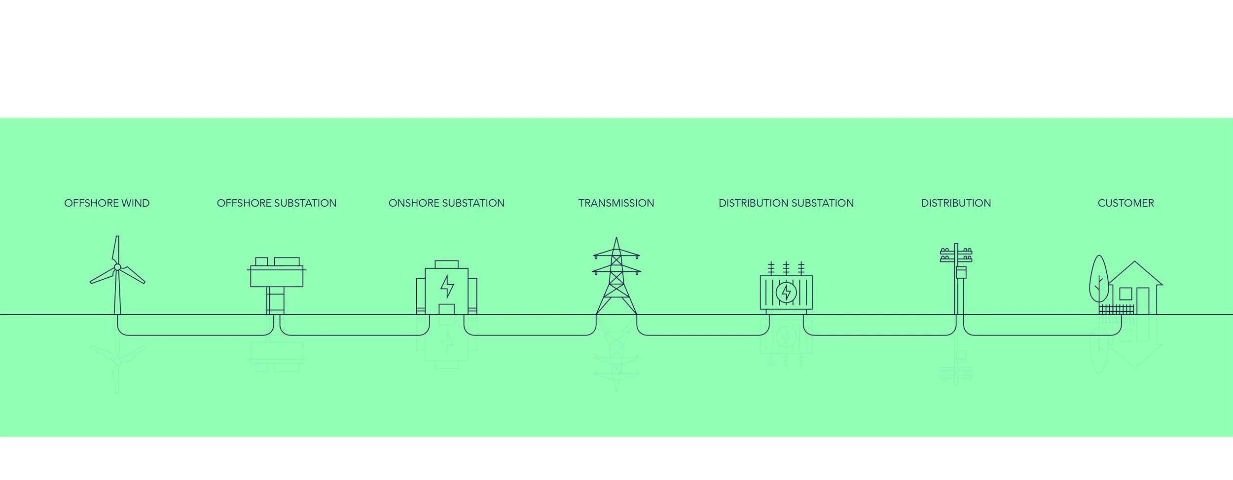  Wind energy supply chain icon illustration 