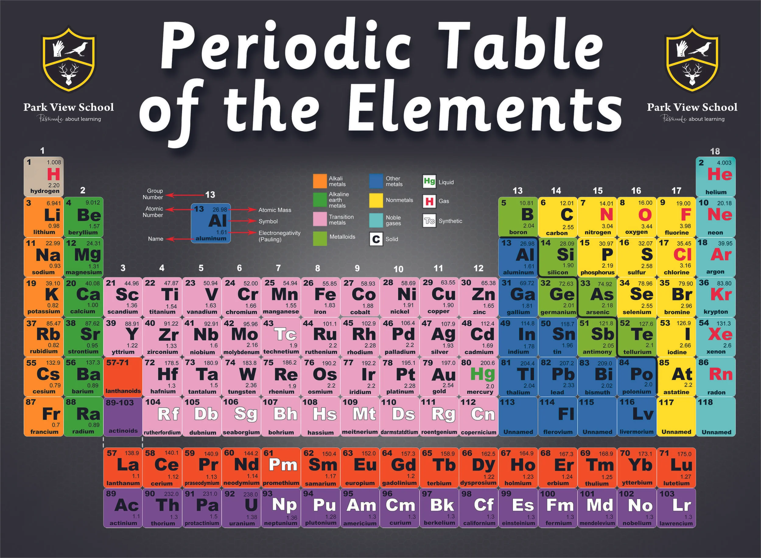 Periodic Tables.jpg