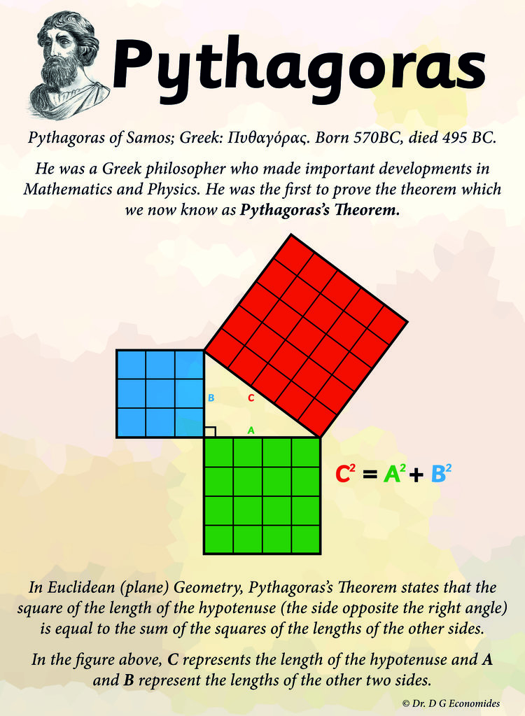 Pythagoras teoram √ Teorema