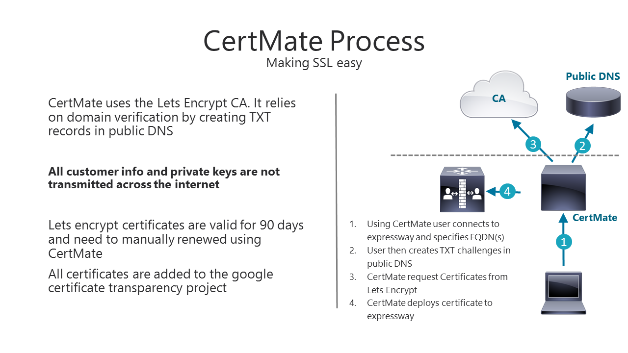 certmate.png