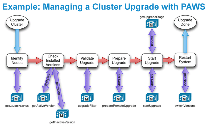 upgrade-cluster2.gif