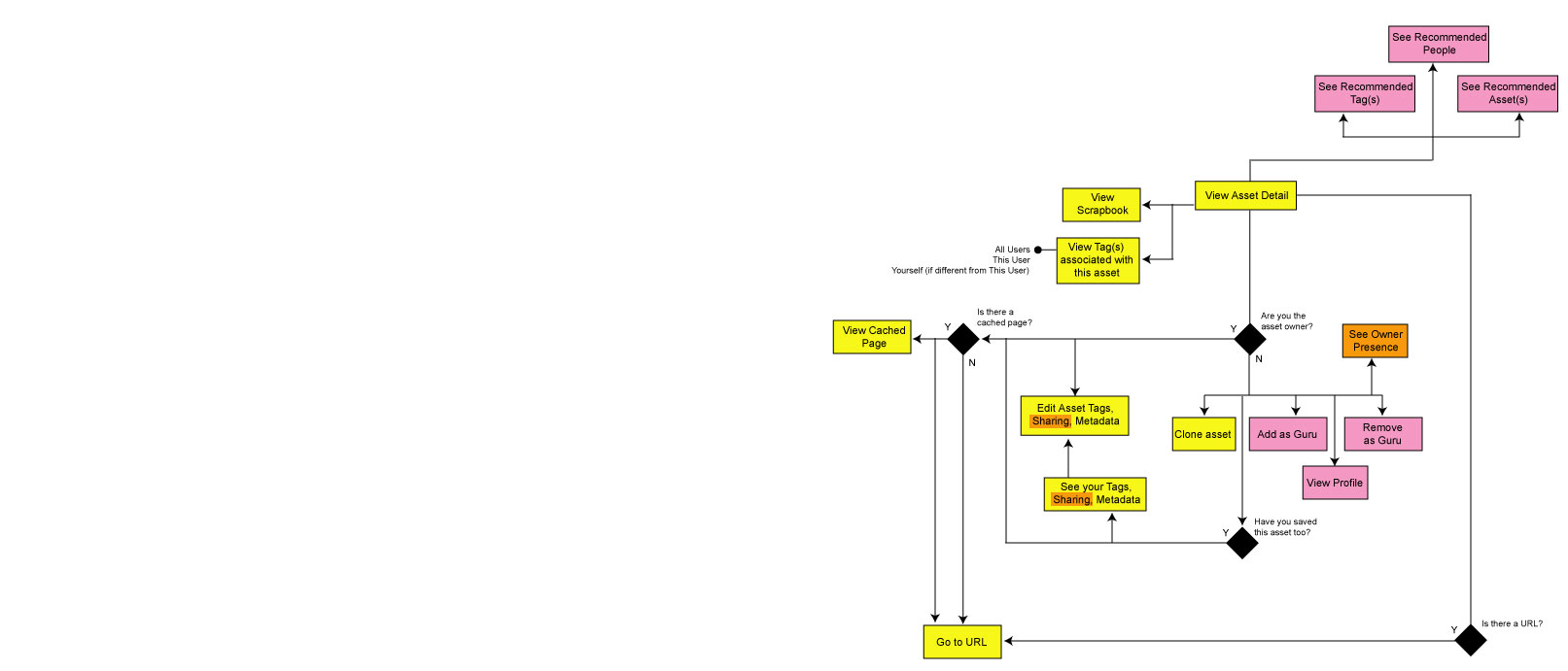 interaction flows header.png