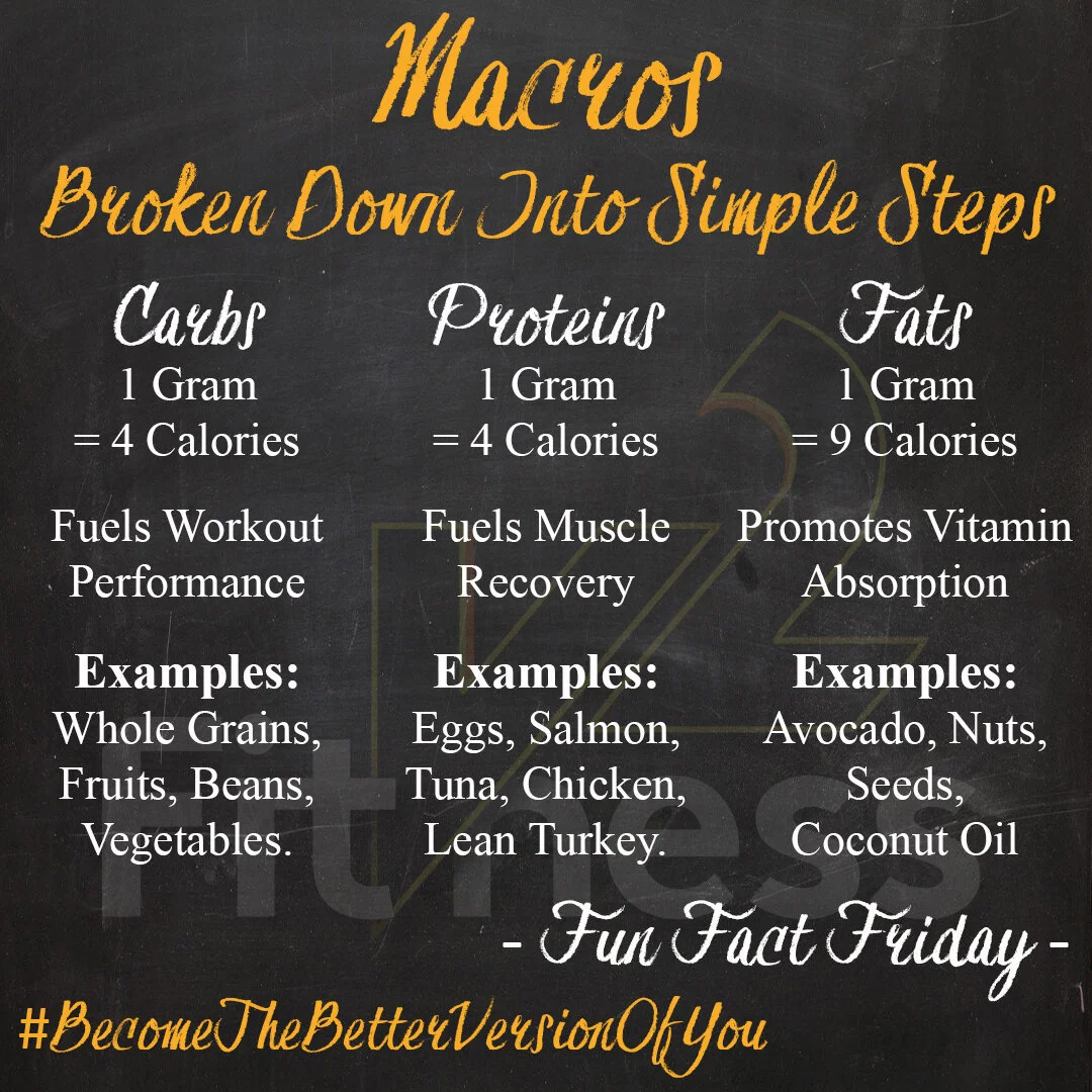 Macros, Broken Down Into Simple Steps.