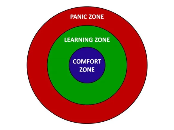 senningers-learning-model.jpg