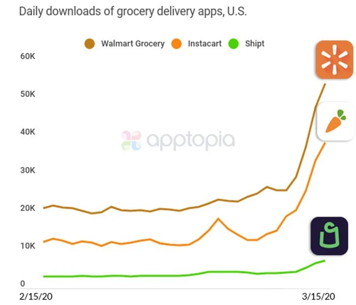 apptopia-grocery delivery apps