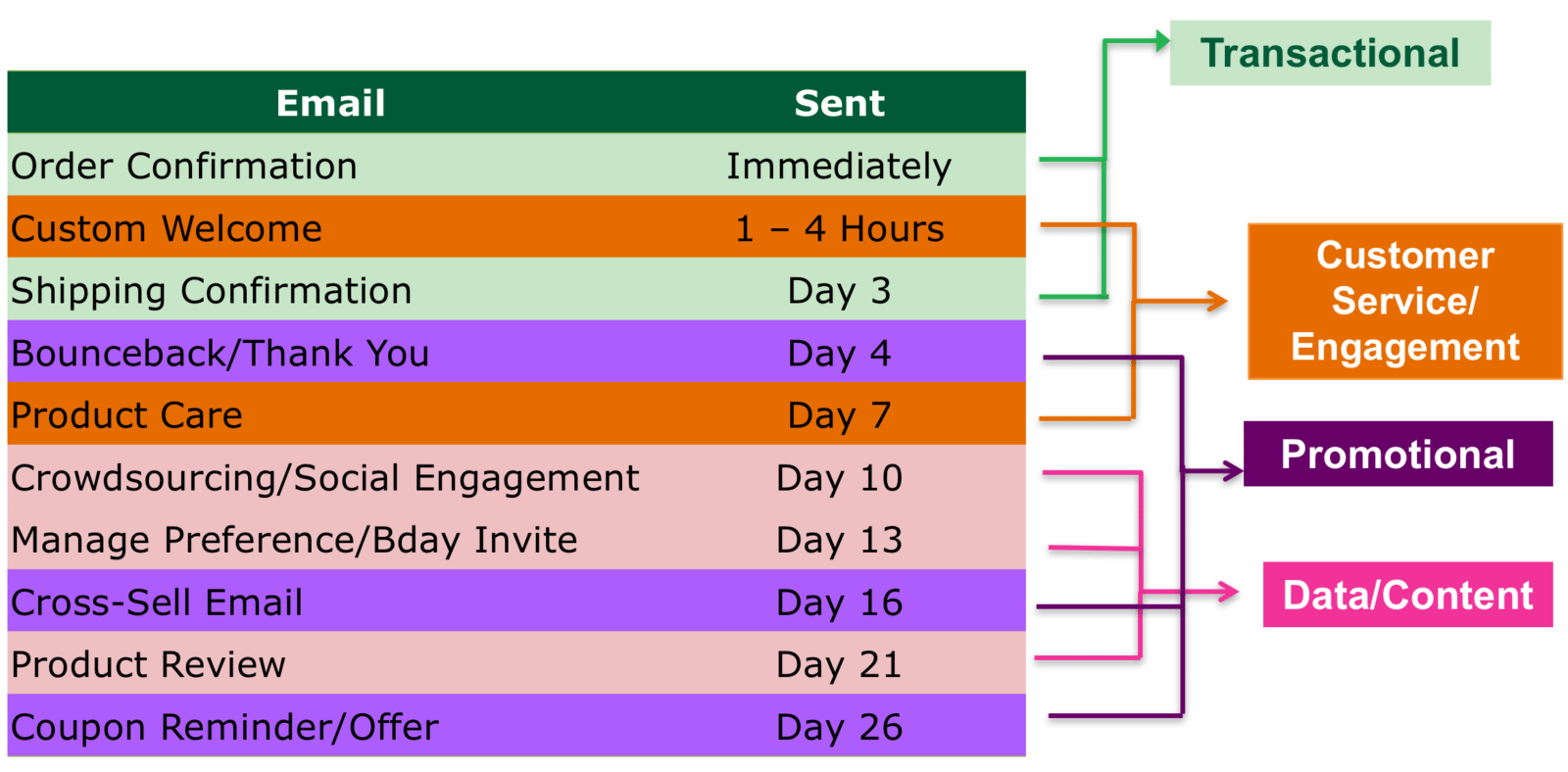 Post Purchase Email Series