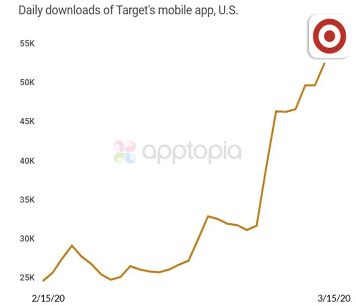 apptopia-target downloads
