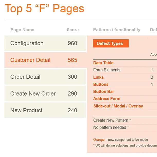 magento-process-story.jpg