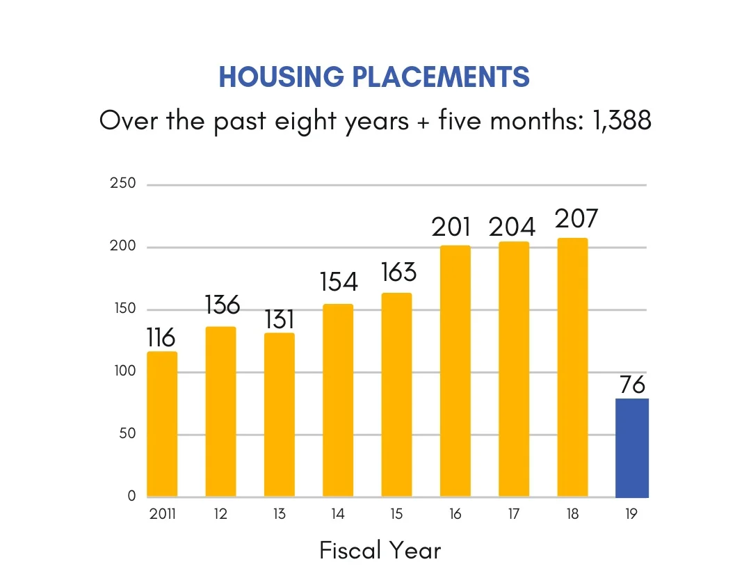 As of December 30, 2018.