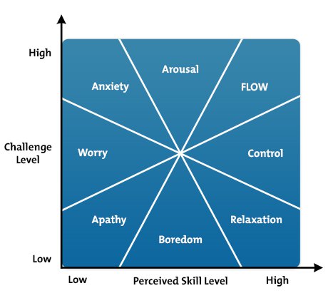 Image Source: MindTools