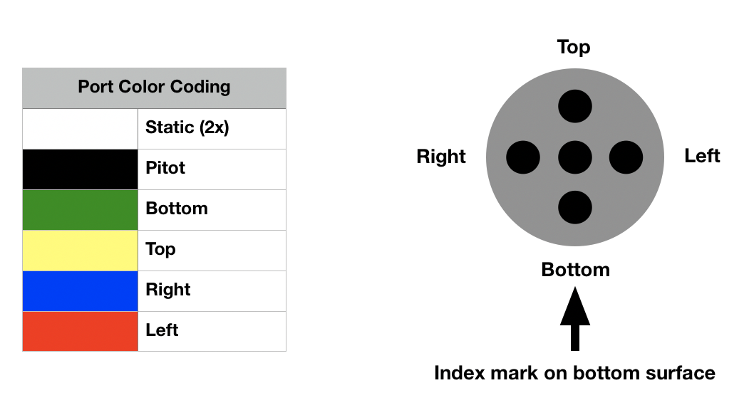 5-Hole Probe Color Coding.png