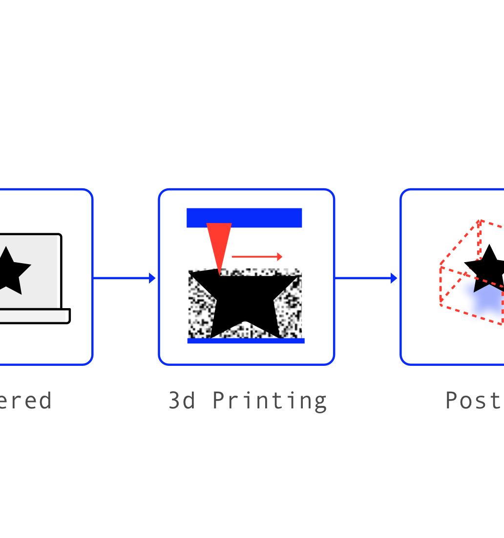 3D printing needs a re-brand