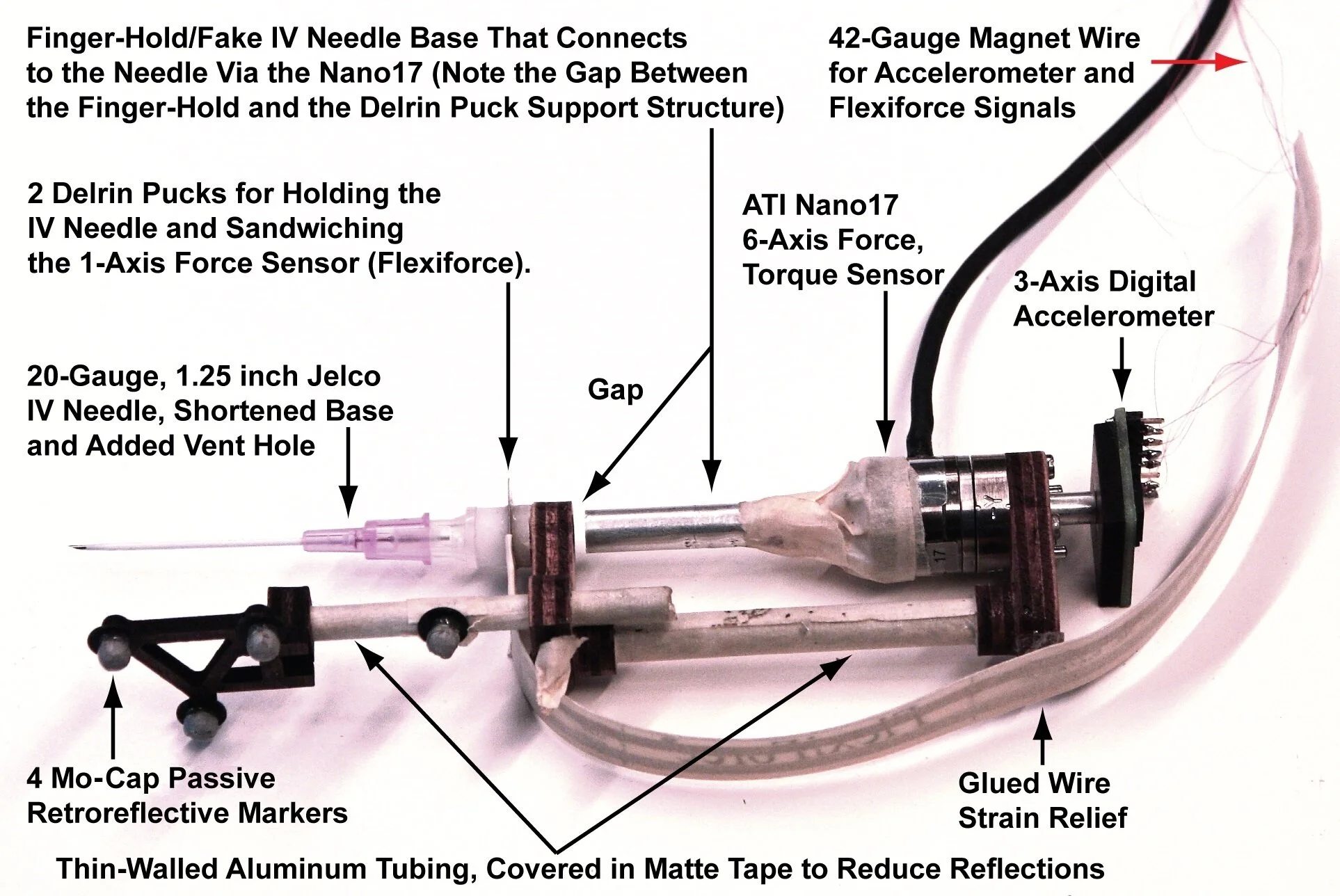 The "Nano-needle", Component Details