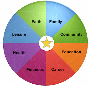 Wheel of Life.png