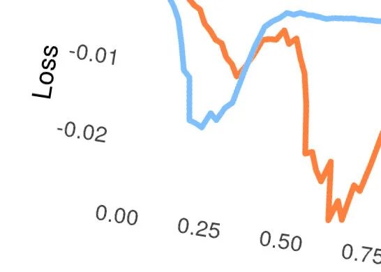 Decisions and Loss Functions - A more clinical focus