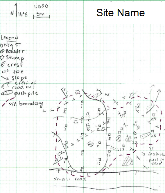 The Many Hats of an Archaeologist