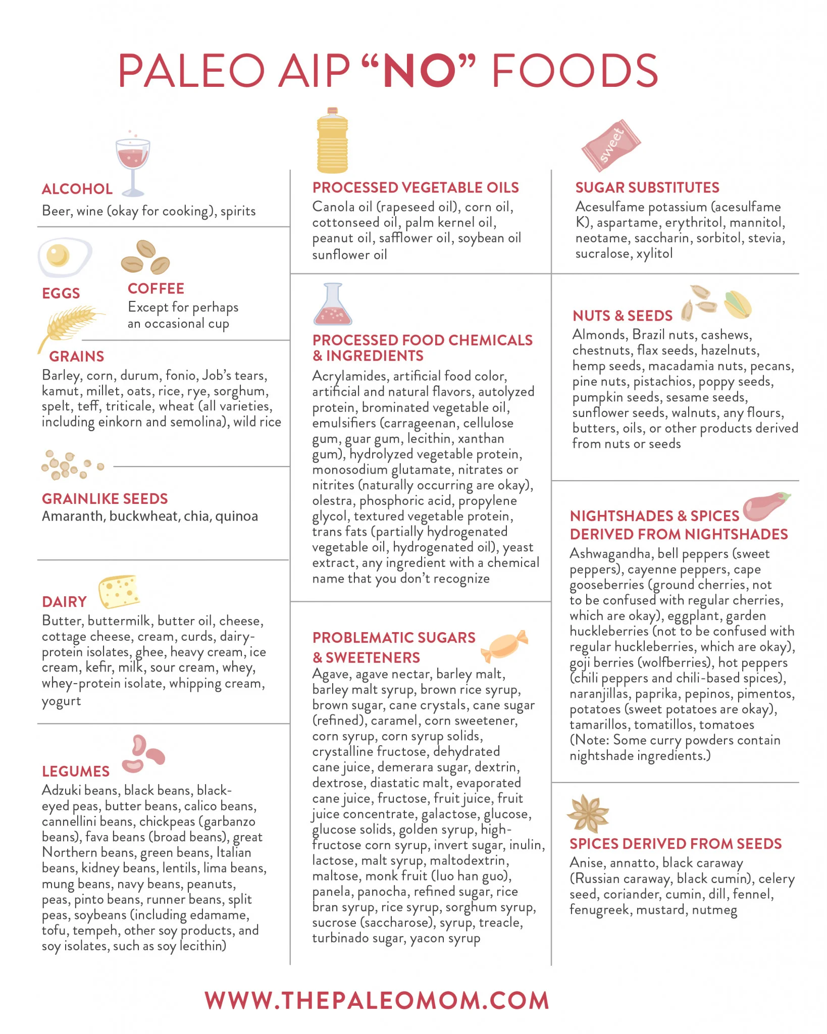 The-Paleo-MOm-Paleo-AIP-NO-foods.jpg