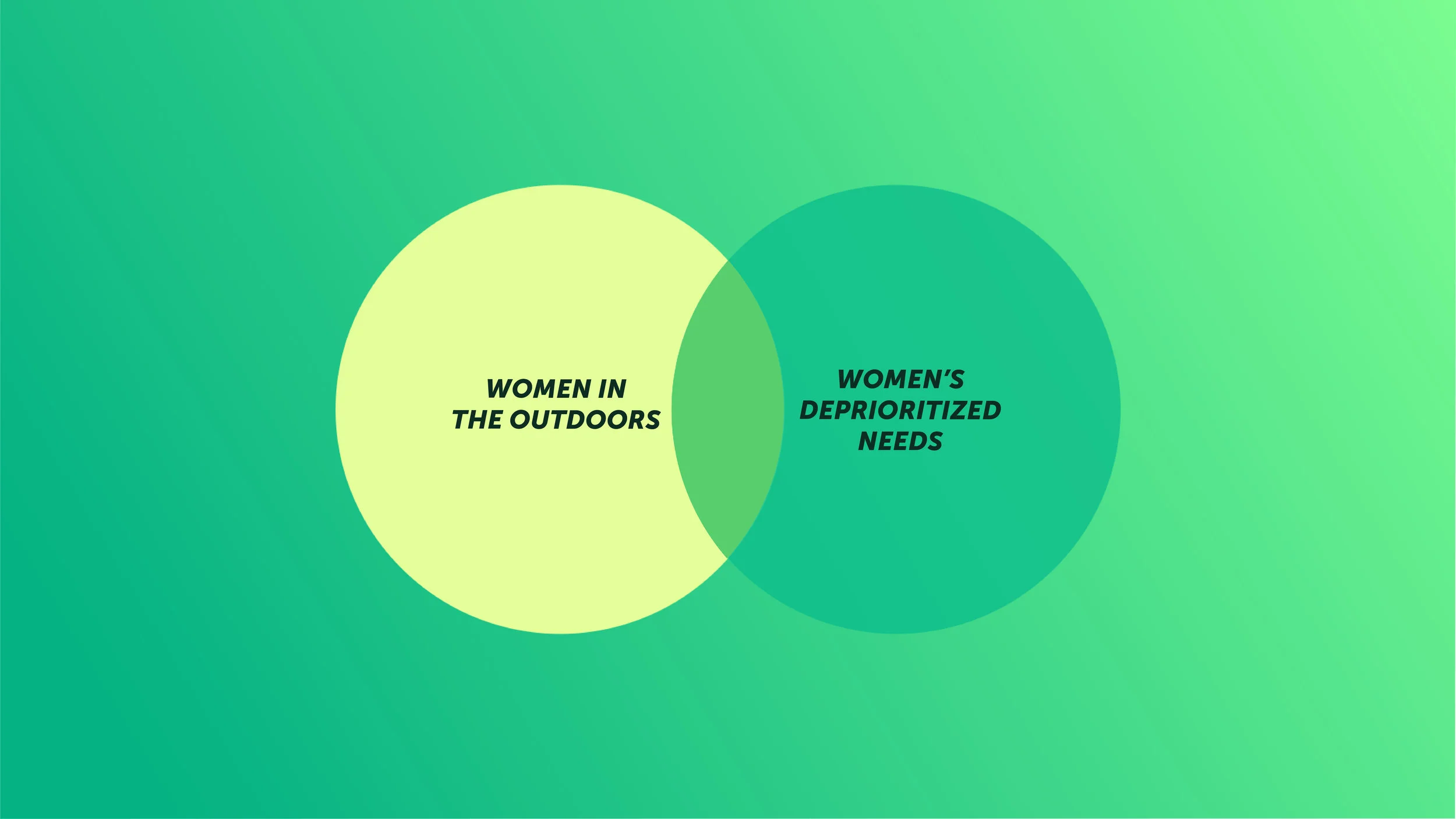 Cara effectively works at the intersection of designing for women in the outdoors and designing for women’s needs that are typically deprioritized.