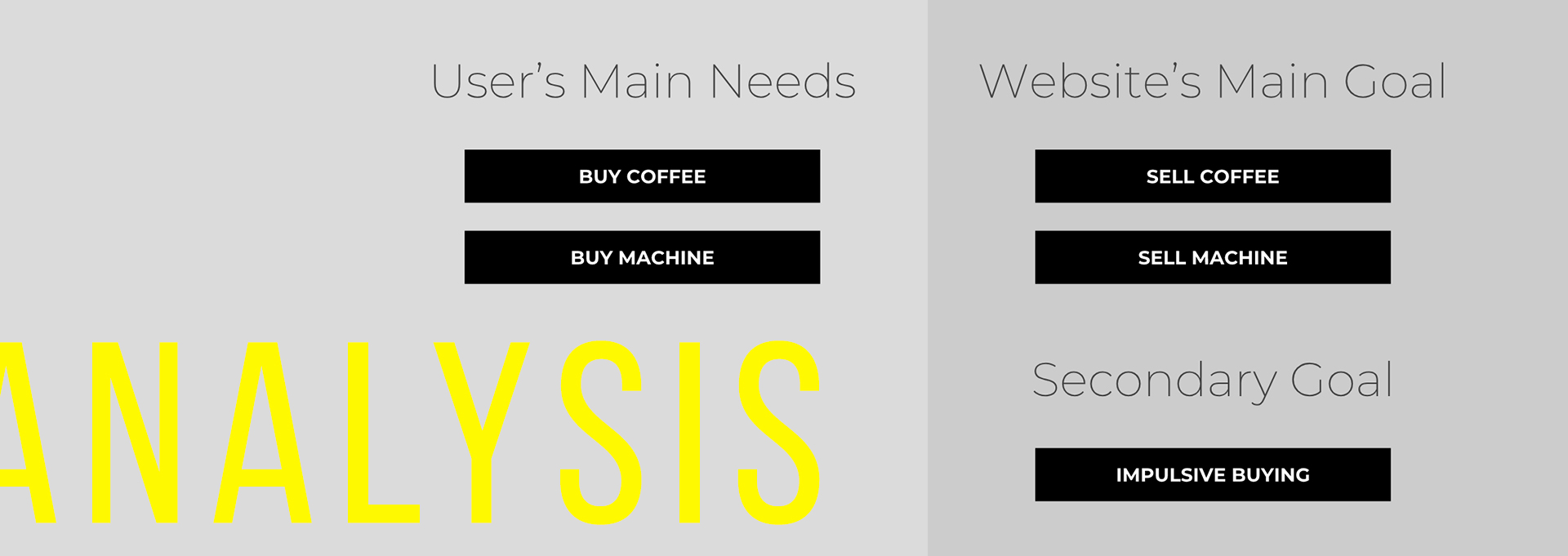 Looking to the current Nespresso’s home page, you get the feeling that impulsive buying is it’s main goal. On reality, it’s main goal is to sell coffee and machines, which matches the user’s main needs. So I decided to focus on helping the user achieve their goals and at the same time suggesting new items for them to buy.
