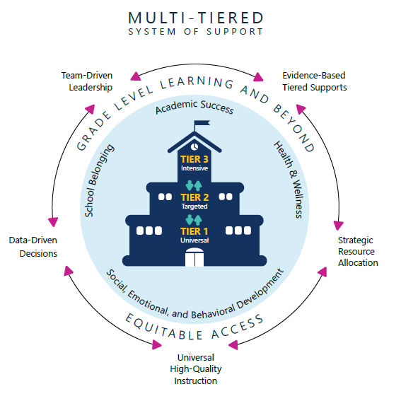 2025 Massachusetts MTSS Blueprint