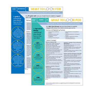 What to Look for Observation Guides:  Science, Technology, Engineering, and Mathematics
