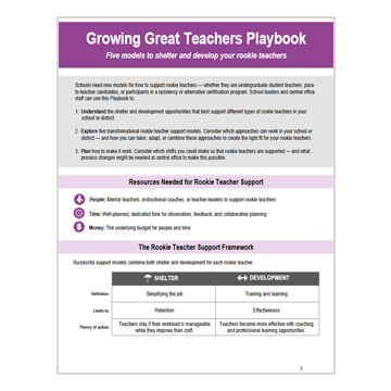 New Teacher Toolkit: Support for New Teachers