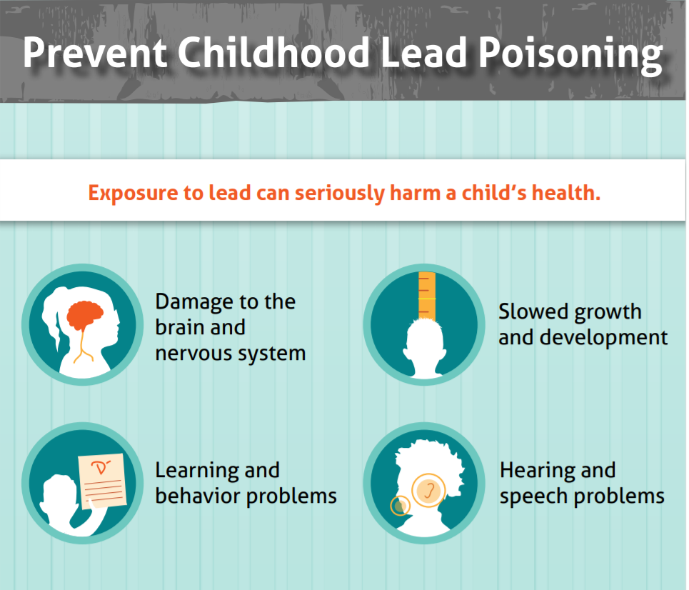 Lead poisoning: What parents should know and do - Harvard Health