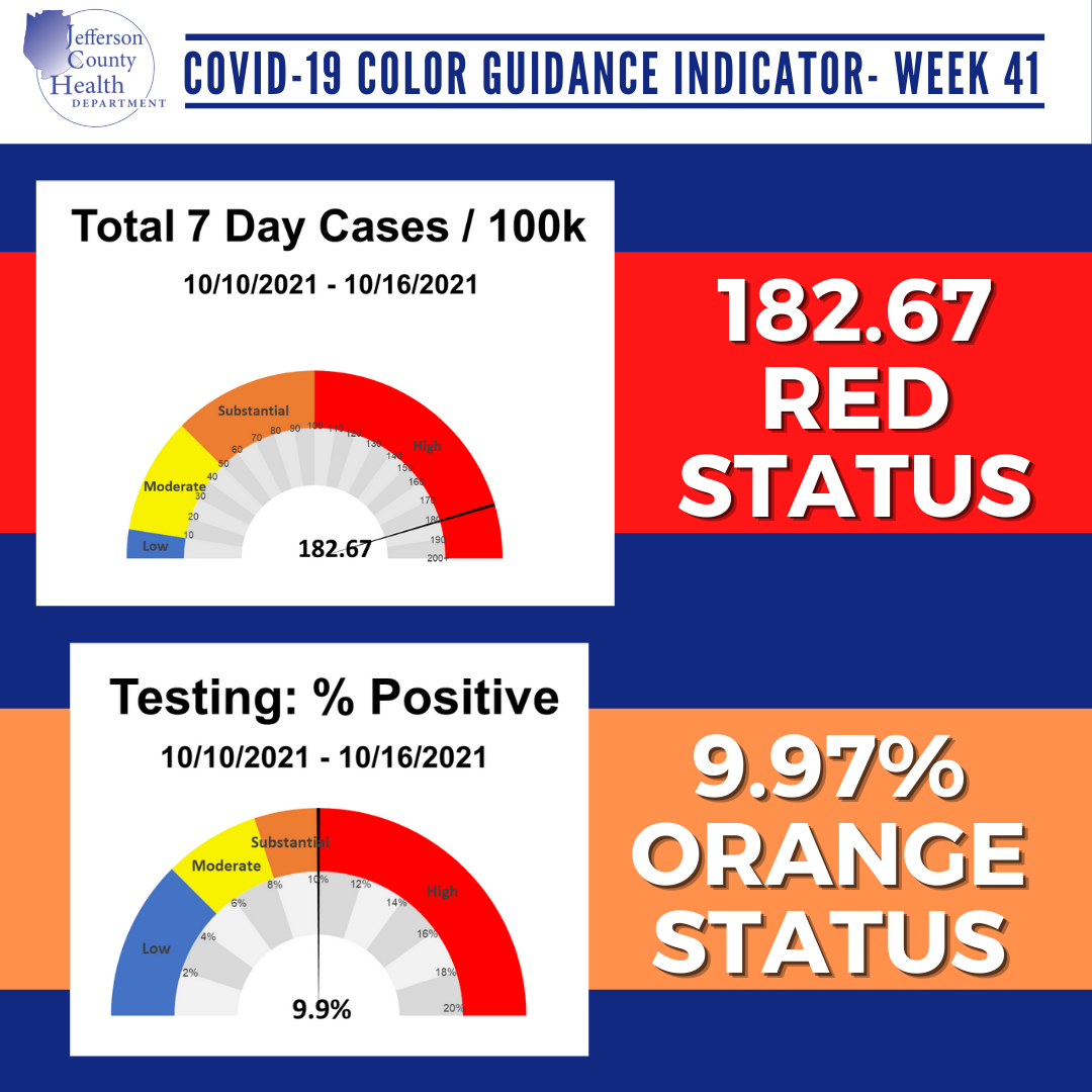 Weekly Guidance Color Graphic (23).png