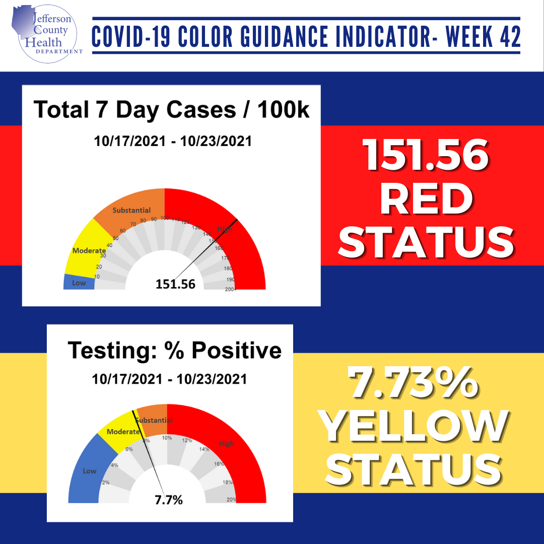 Weekly Guidance Color Graphic (28).png