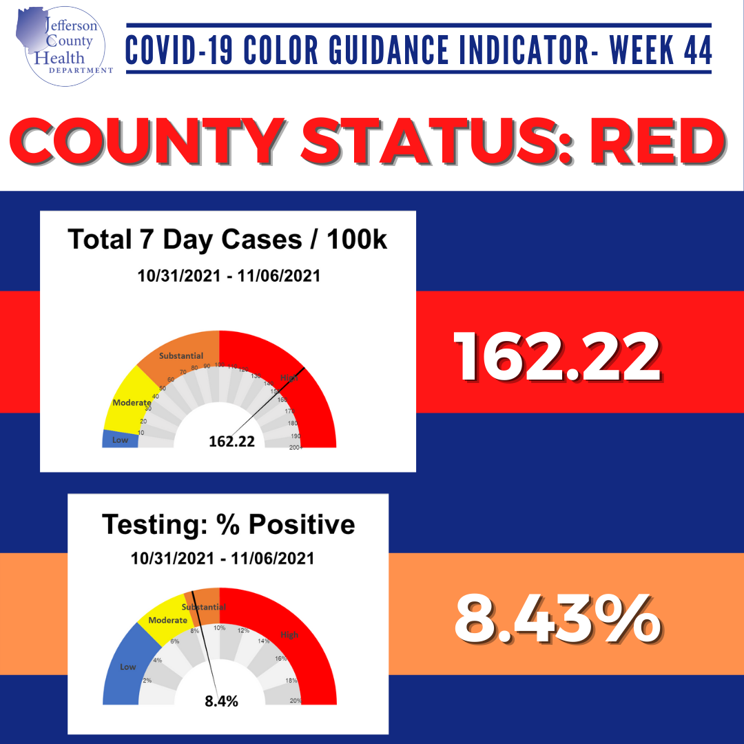 Weekly Guidance Color Graphic (34).png