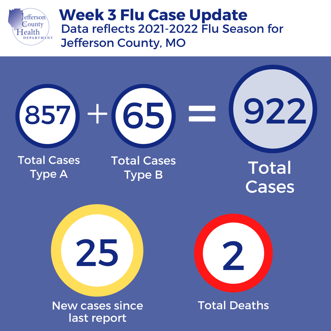 Nhs Flu Criteria 2023