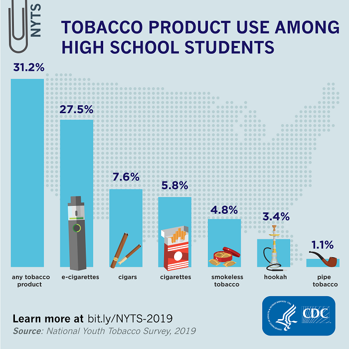 youth-tobacco-use-nyts-2019 (1).png