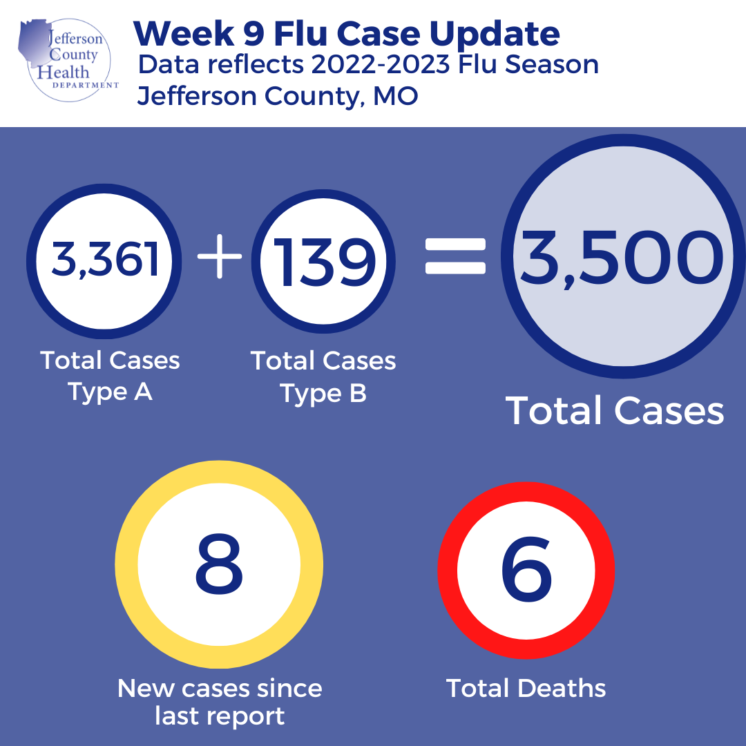 Weekly Flu Reporting (17).png