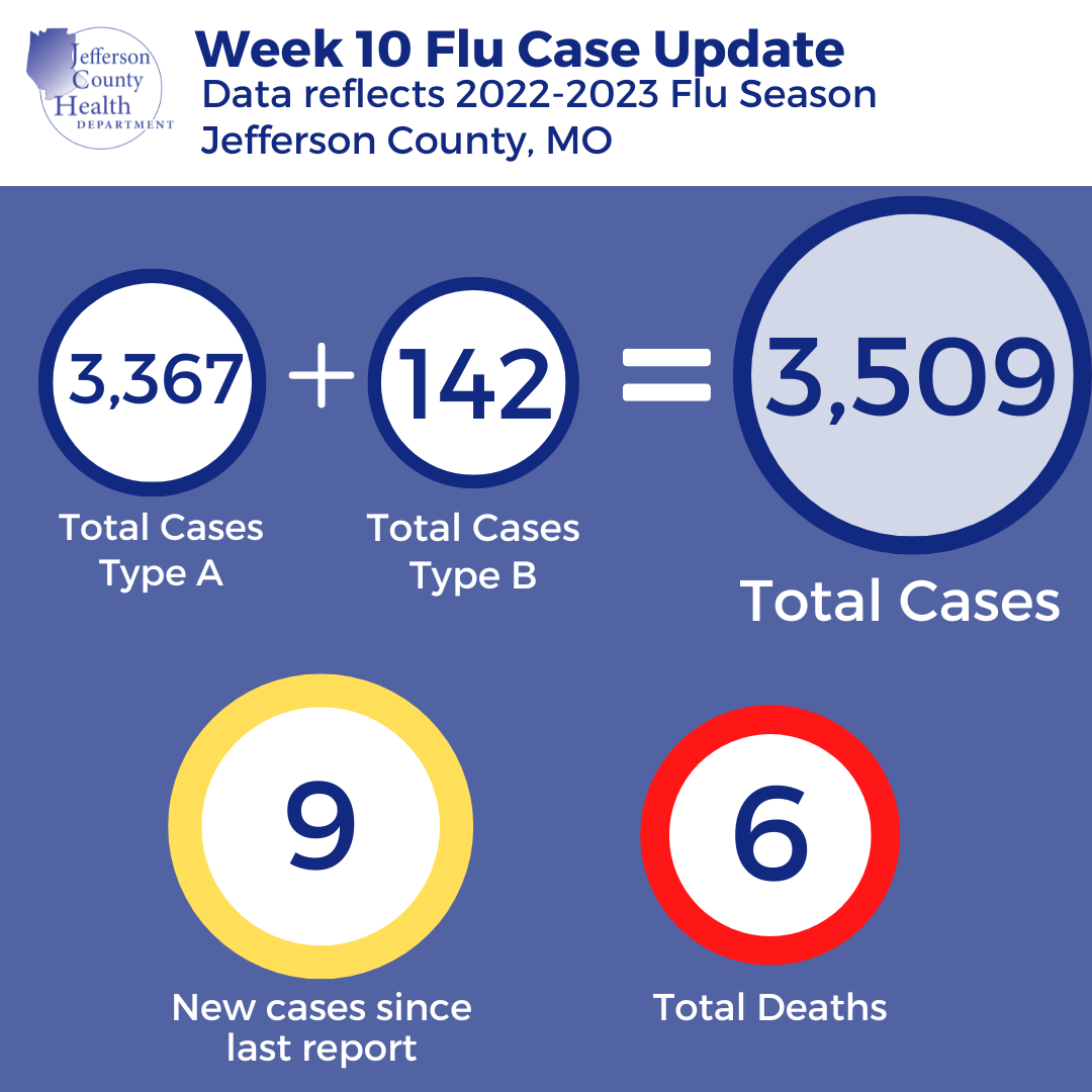 Weekly Flu Reporting (18).png