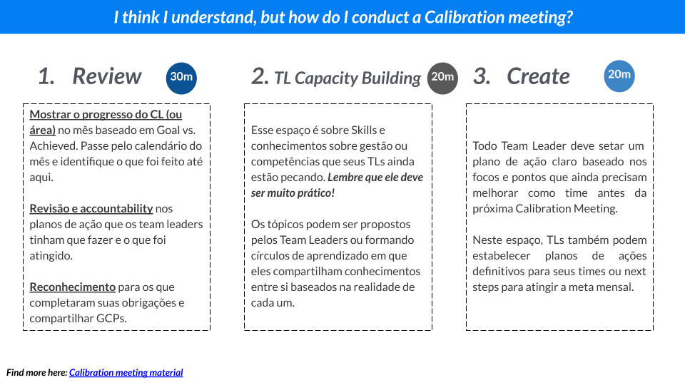 DEVELOP HUB — BAZI Hub