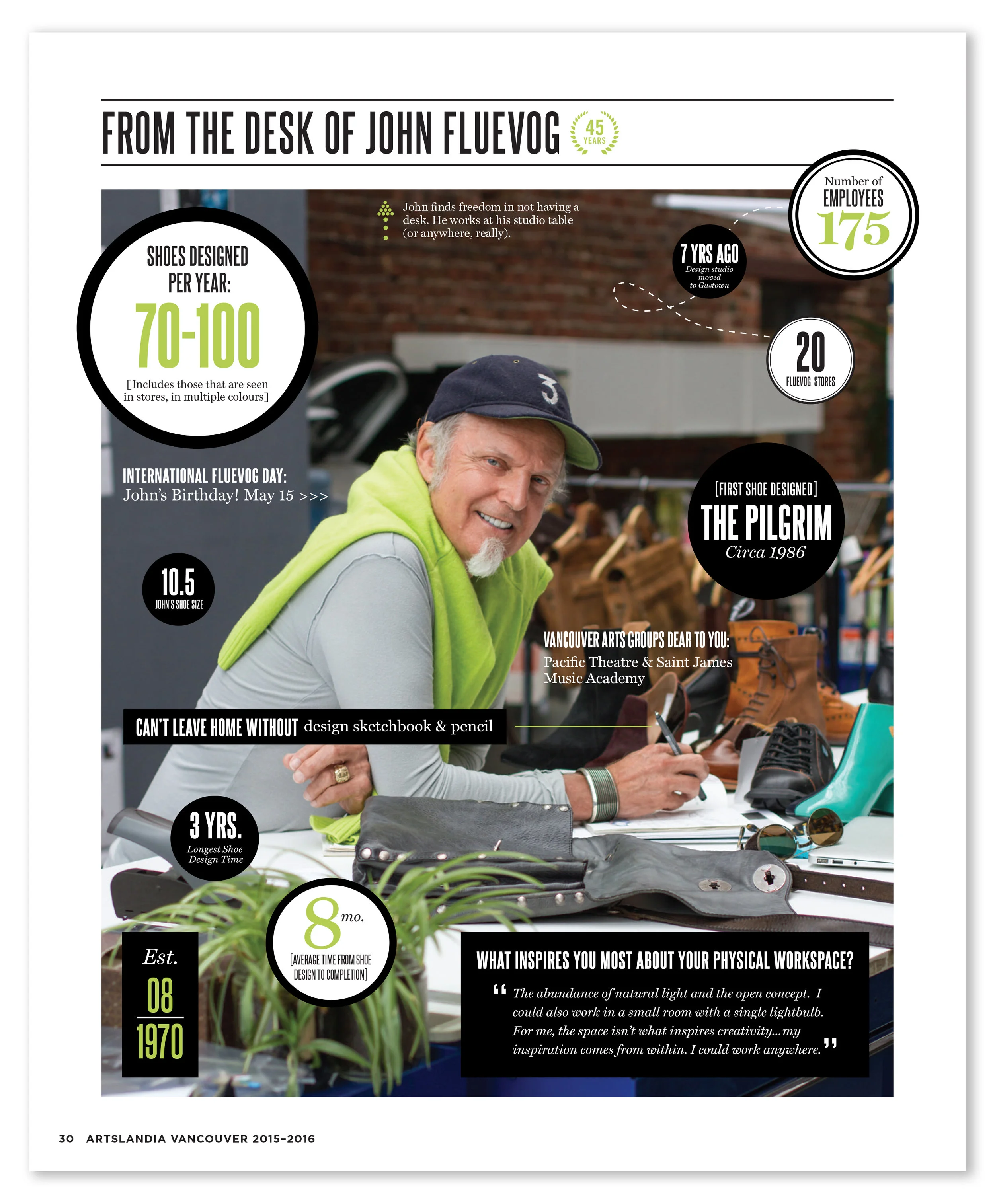 FROM the desk of shoe designer john fluevog