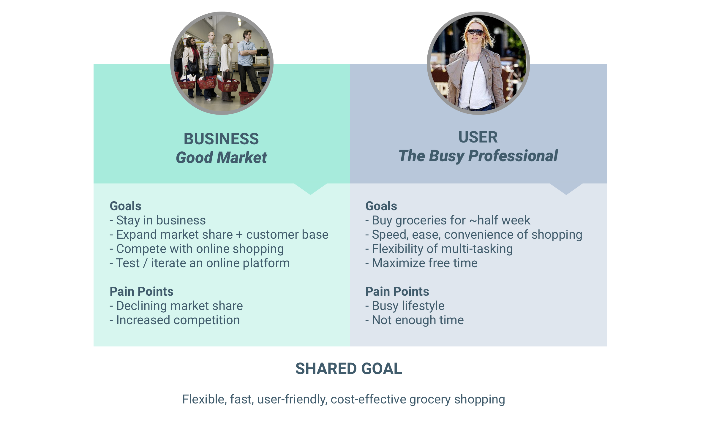 Good Market Goals portfolio.png