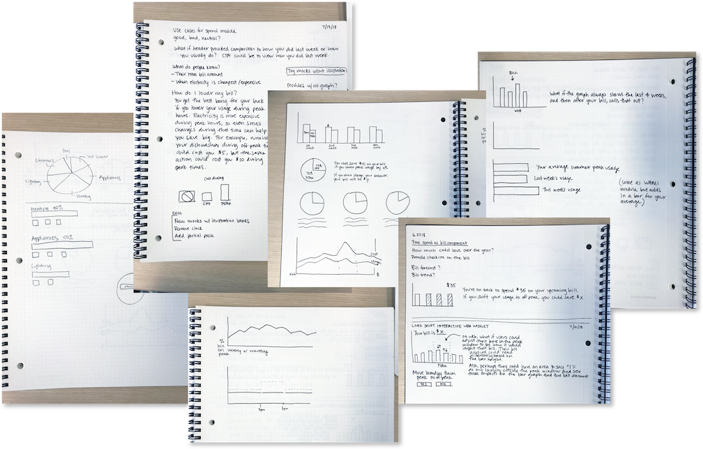 Early sketches