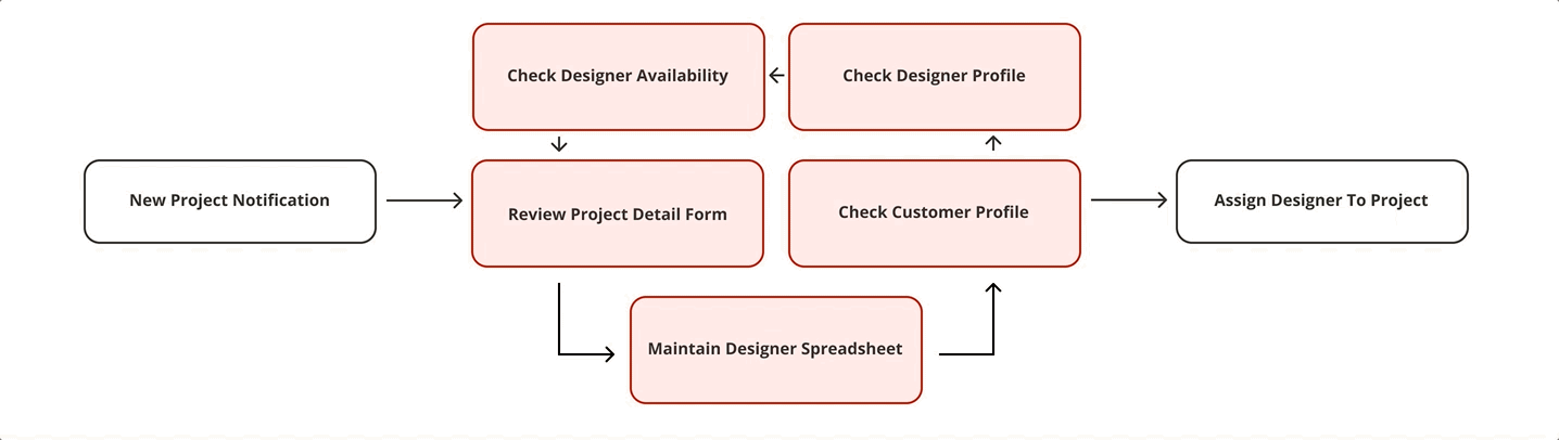 matching-userflow2.gif
