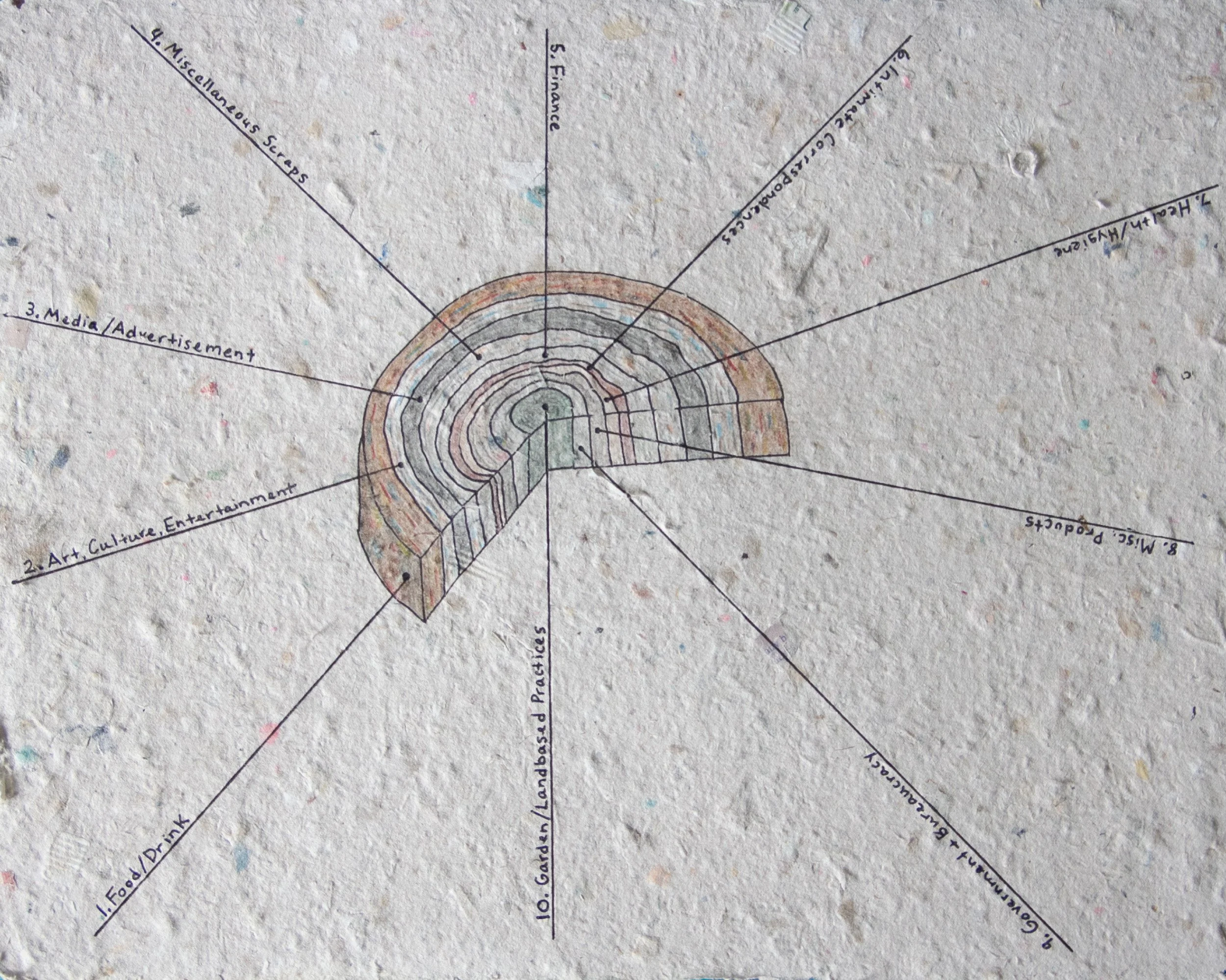 Copy of DomesticLogDrawing.jpeg