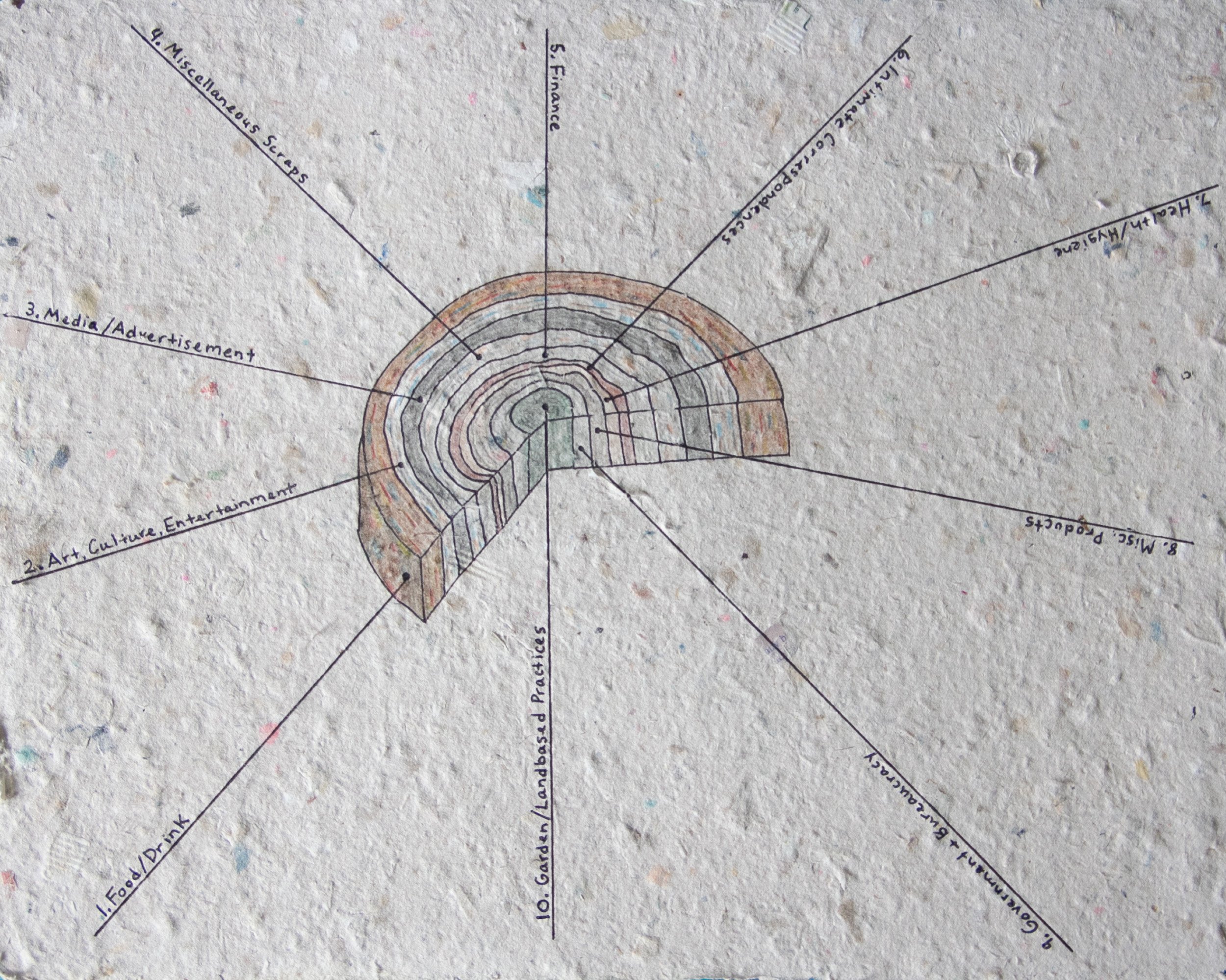 Copy of DomesticLogDrawing.jpeg