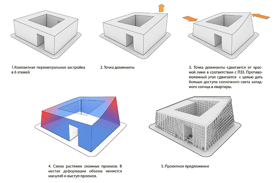 Karpovka diagram.jpg